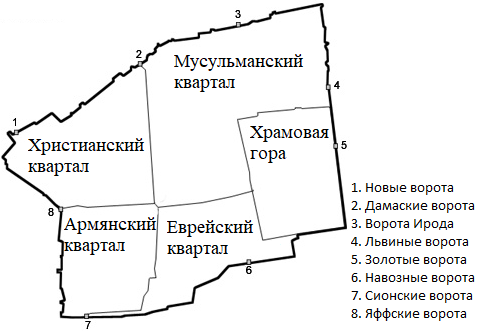 Иерусалимские стены и Ворота